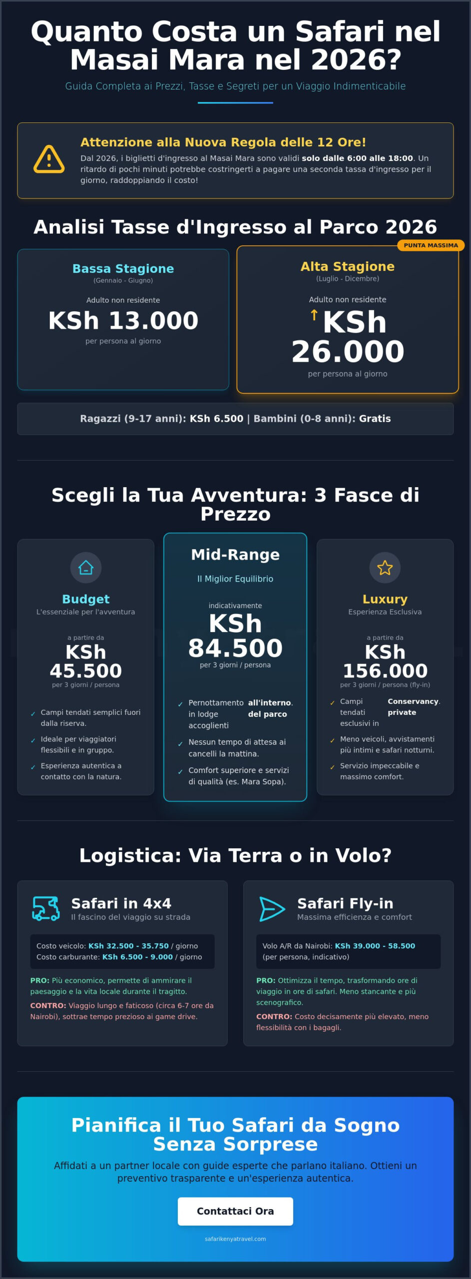 Prezzi Safari Masai Mara 2026: Guida Completa ai Costi e Come Risparmiare