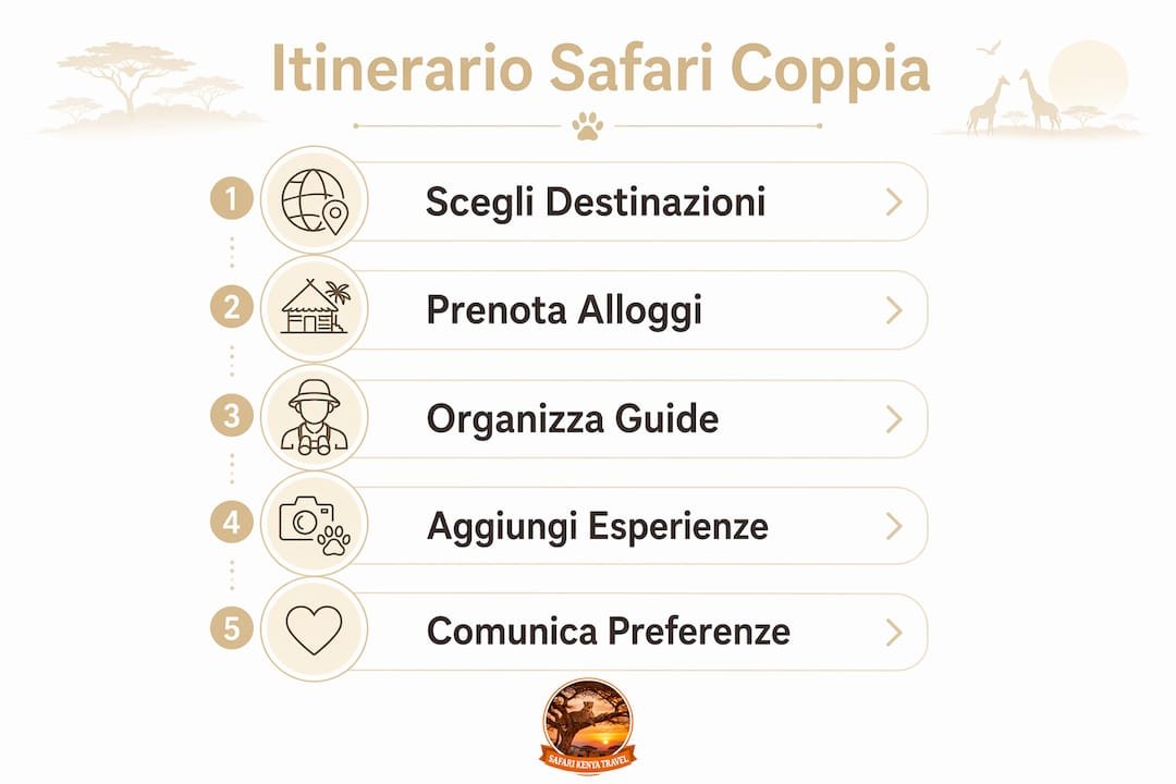 Guida illustrata: tutti i passaggi per organizzare un safari in Kenya