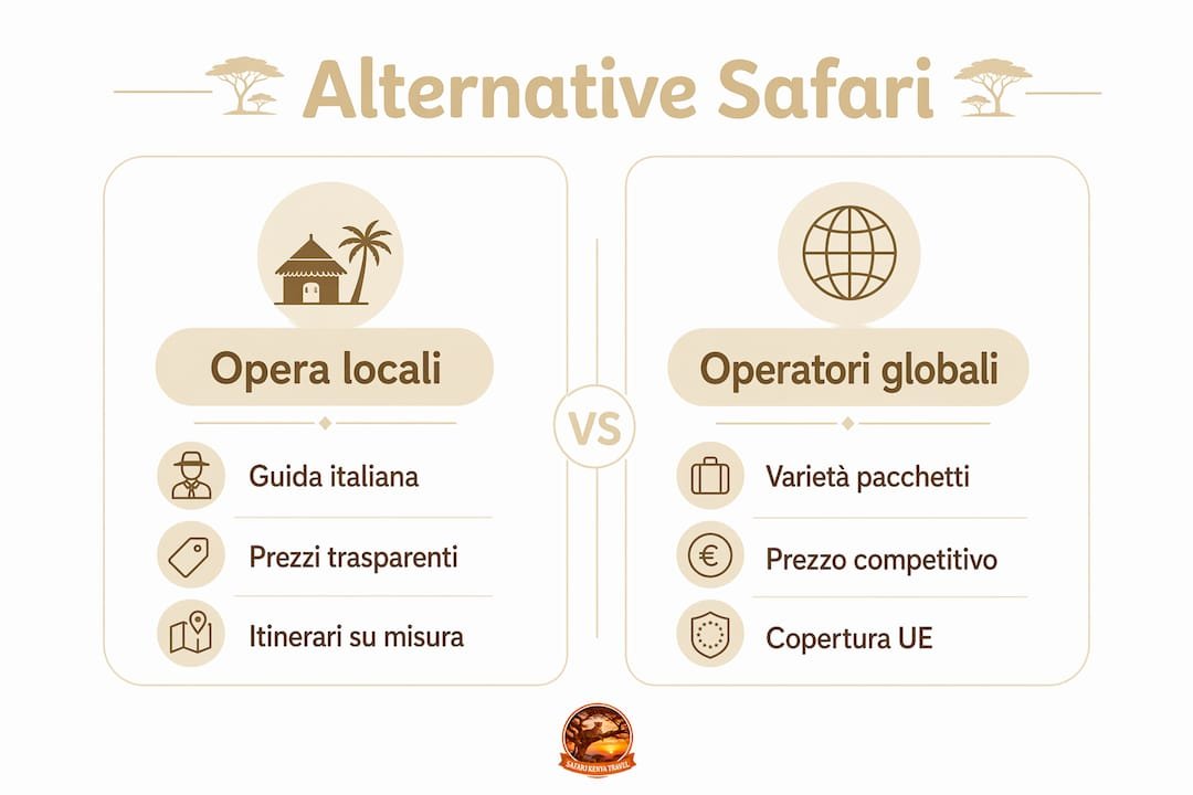 Infografica: tutte le alternative a paolasafaris.com messe a confronto
