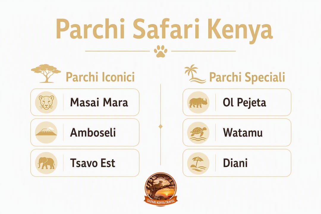 Infografica: i migliori parchi safari del Kenya a confronto