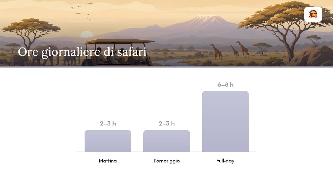 Quante ore di jeep safari prevede una giornata in Kenya | Kenya Safari Travel Schema degli orari giornalieri dei safari in jeep