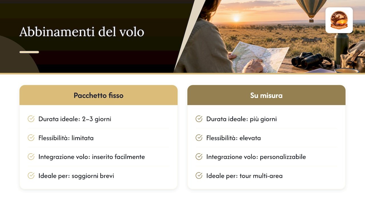 Come si abbina il volo in mongolfiera a un safari più ampio — overview diagram
