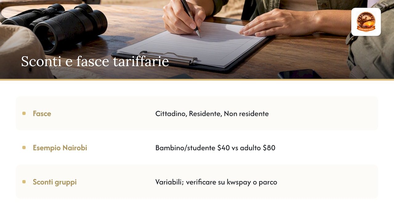 Sconti e tariffe ridotte: residenti, bambini, studenti e gruppi — overview diagram, tasse parchi nazionali Kenya