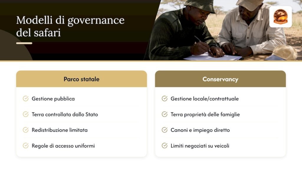 un Safari sostenibile