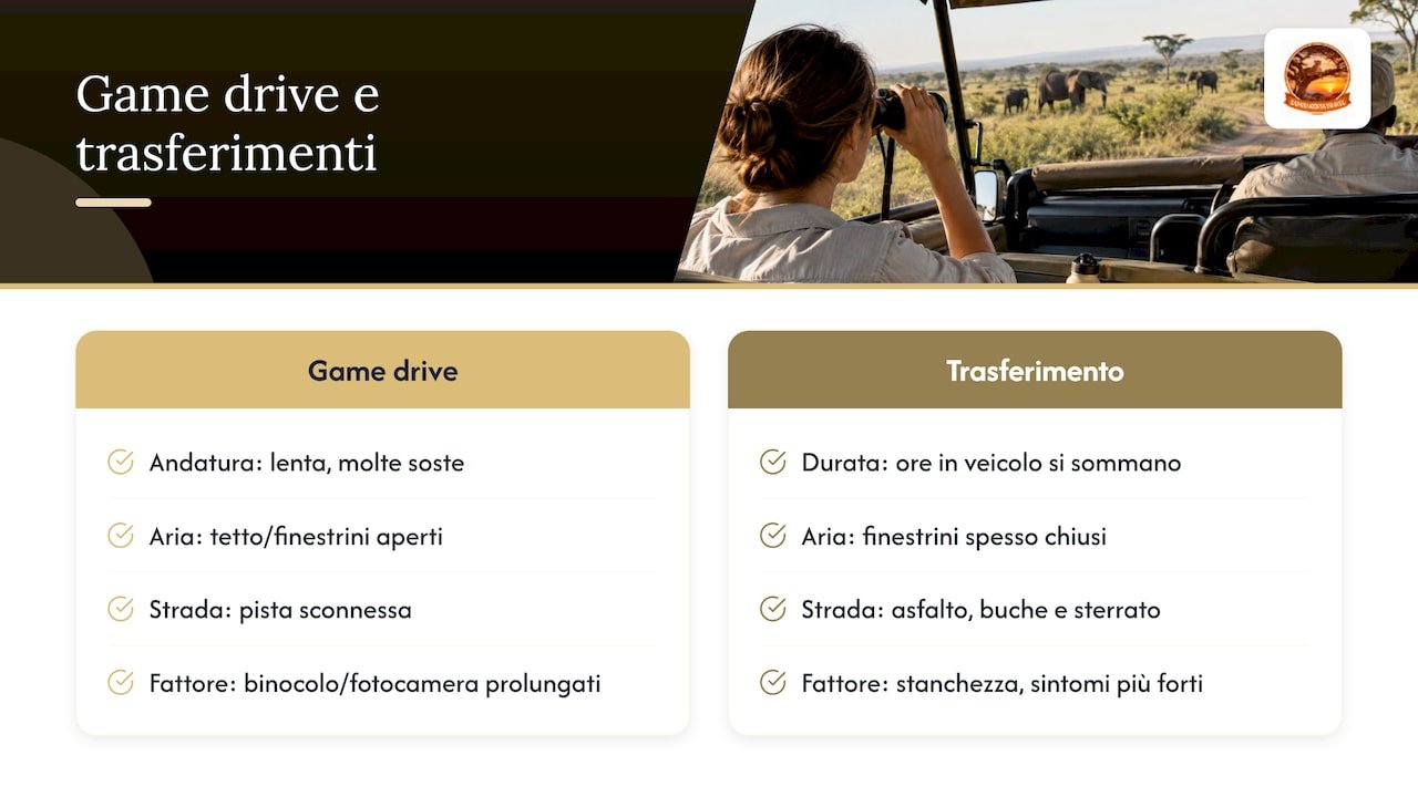 Confronto tra game drive e trasferimento safari