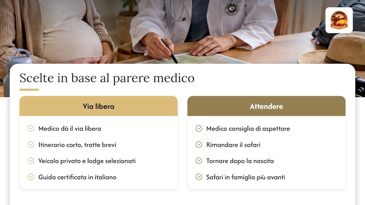 Il nostro punto di vista — overview diagram